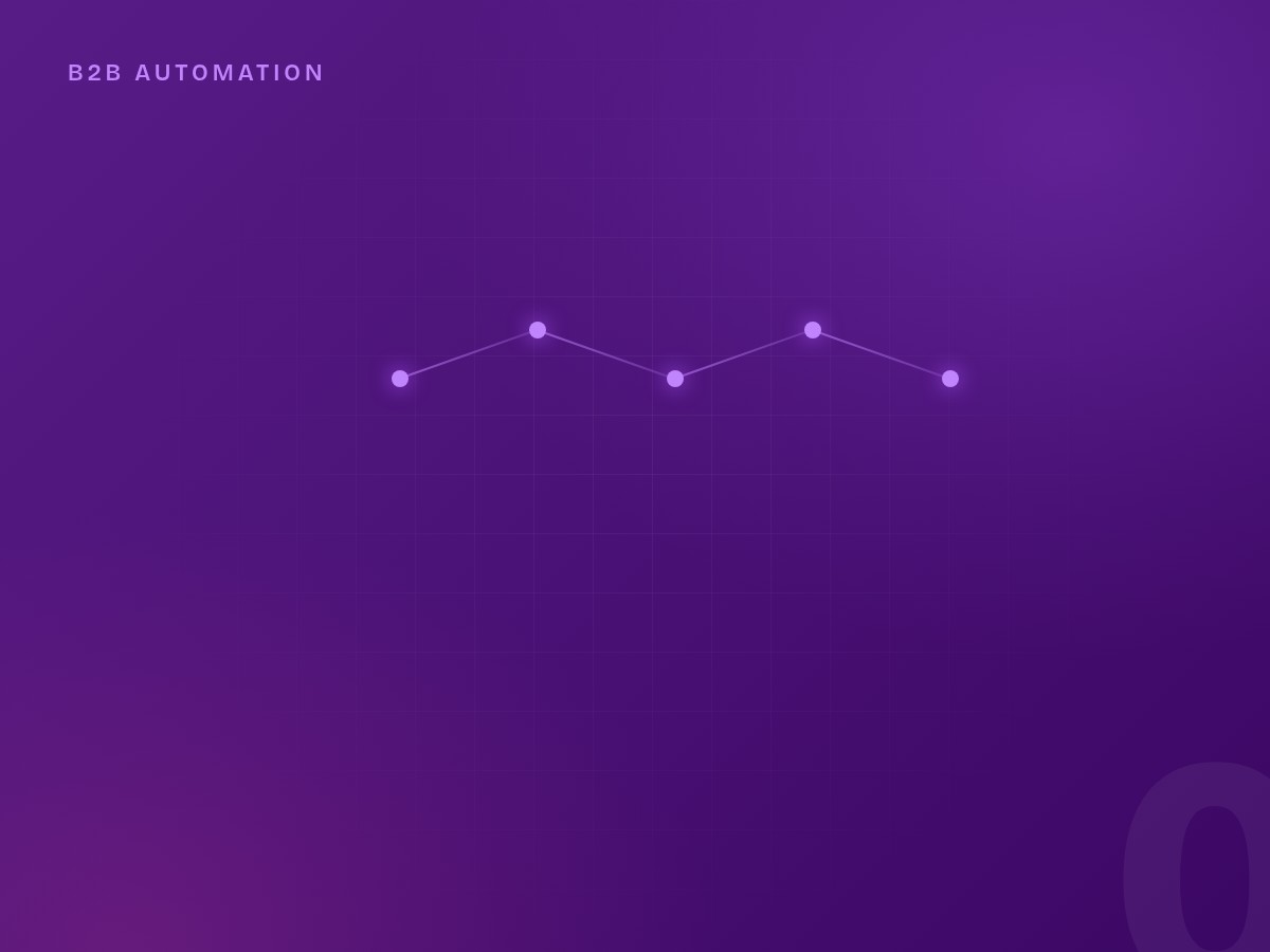 Shopware B2B order fulfillment automation